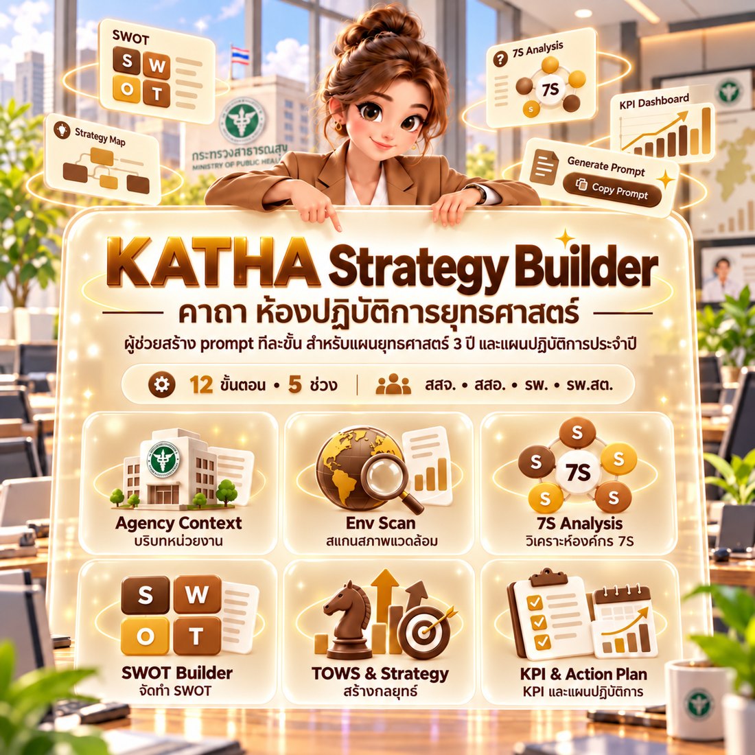 KATHA Strategy Builder ระบบช่วยสร้าง prompt 12 ขั้นตอน 5 ช่วง สำหรับ สสจ. สสอ. รพ. และ รพ.สต.